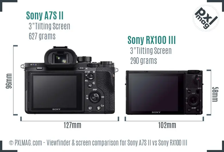 Sony A7S II vs Sony RX100 III Screen and Viewfinder comparison