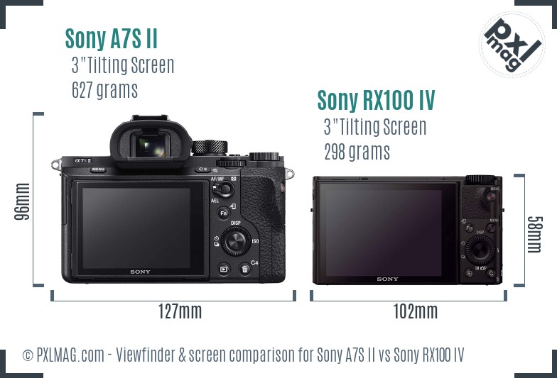 Sony A7S II vs Sony RX100 IV Screen and Viewfinder comparison