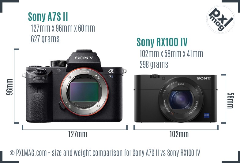 Sony A7S II vs Sony RX100 IV size comparison