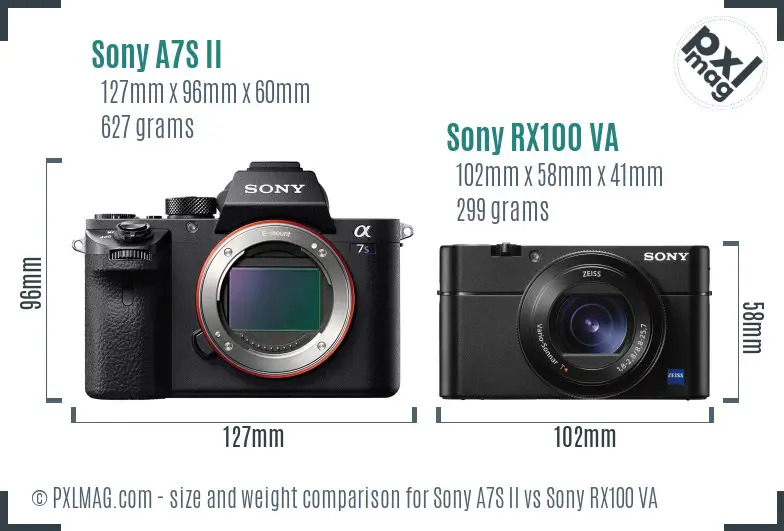 Sony A7S II vs Sony RX100 VA size comparison