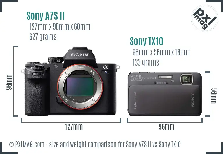 Sony A7S II vs Sony TX10 size comparison