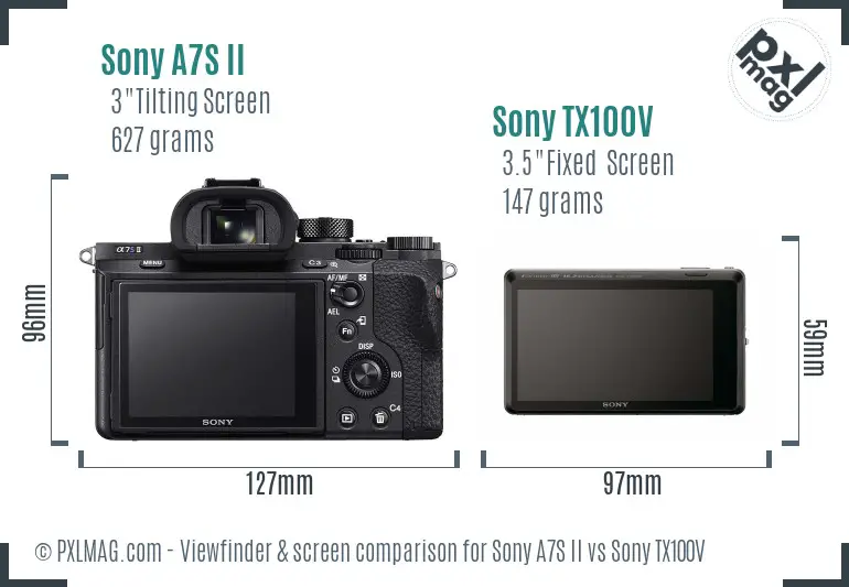 Sony A7S II vs Sony TX100V Screen and Viewfinder comparison