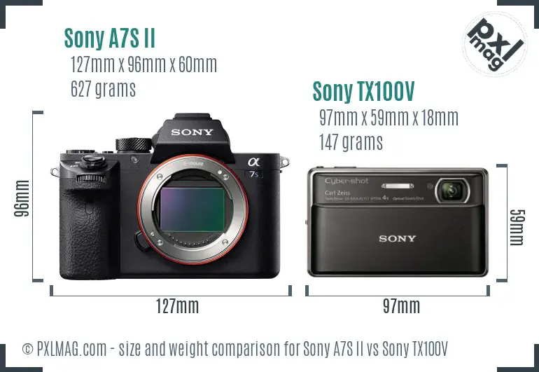 Sony A7S II vs Sony TX100V size comparison