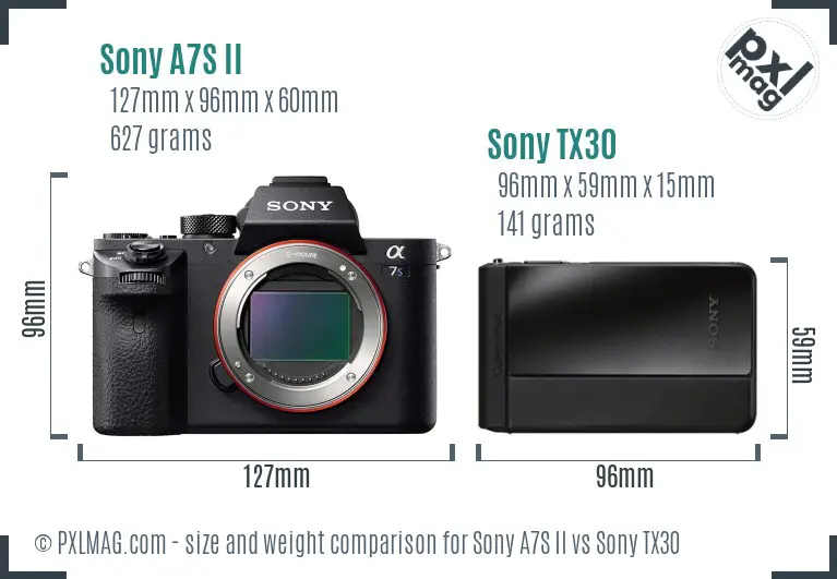 Sony A7S II vs Sony TX30 size comparison