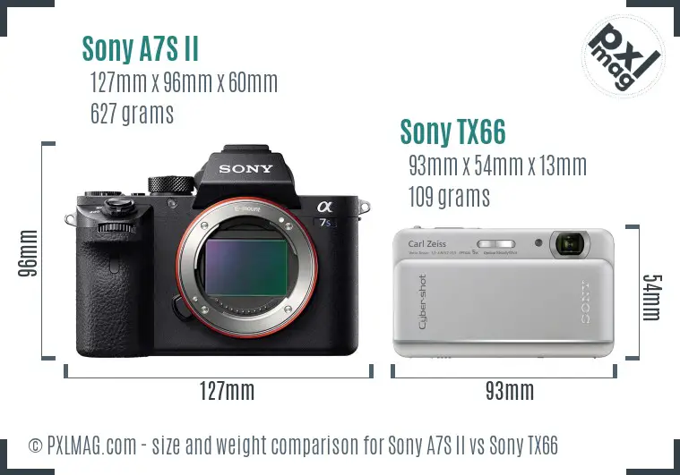 Sony A7S II vs Sony TX66 size comparison