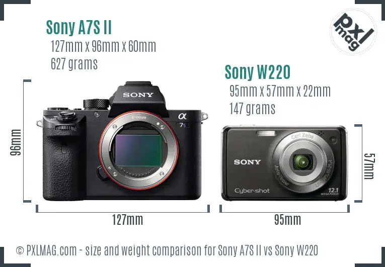 Sony A7S II vs Sony W220 size comparison