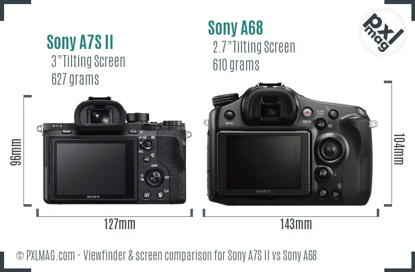 Sony A7S II vs Sony A68 Screen and Viewfinder comparison