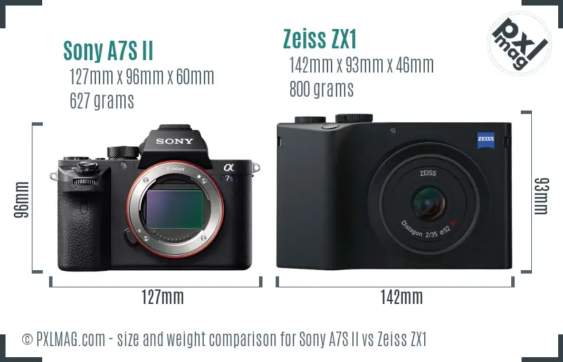 Sony A7S II vs Zeiss ZX1 size comparison