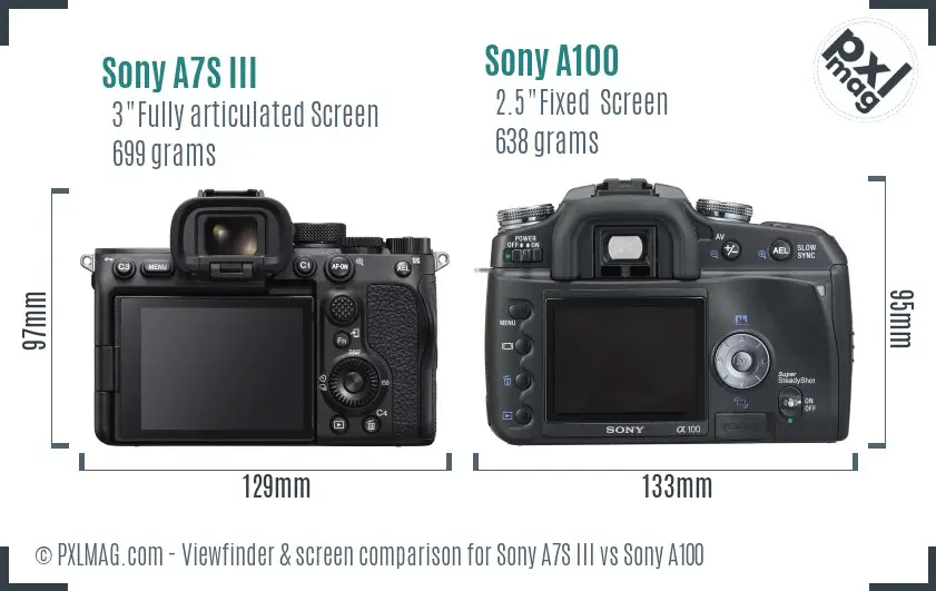 Sony A7S III vs Sony A100 Screen and Viewfinder comparison