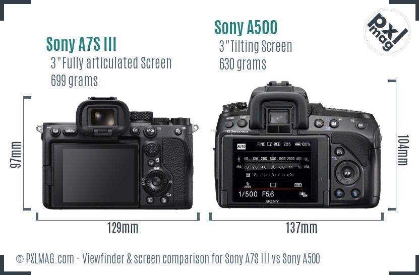 Sony A7S III vs Sony A500 Screen and Viewfinder comparison