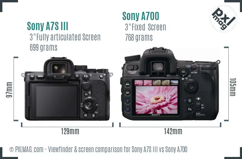 LCD screen and interface comparison