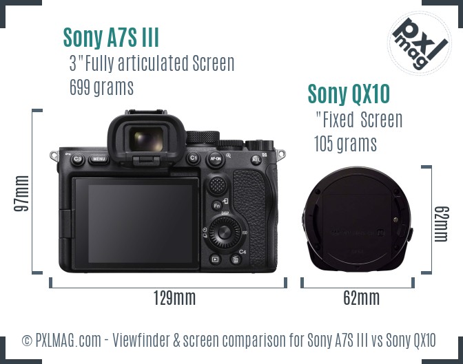 Sony A7S III vs Sony QX10 Screen and Viewfinder comparison