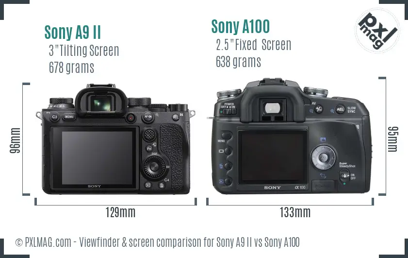 Sony A9 II vs Sony A100 Screen and Viewfinder comparison