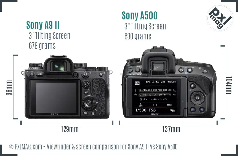 Sony A9 II vs Sony A500 Screen and Viewfinder comparison
