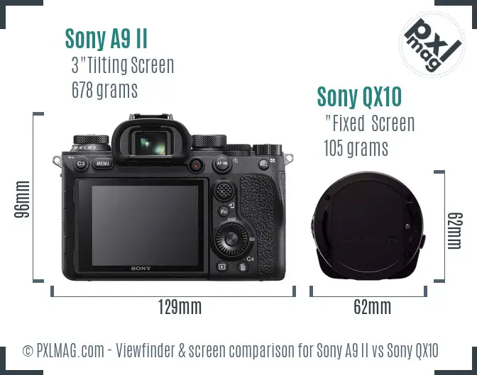 Sony A9 II vs Sony QX10 Screen and Viewfinder comparison
