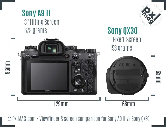 Sony A9 II vs Sony QX30 Screen and Viewfinder comparison