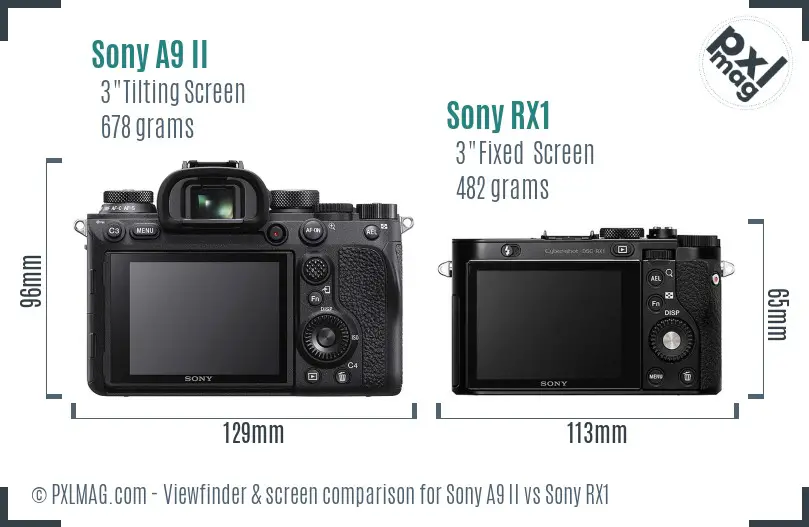 Sony A9 II vs Sony RX1 Screen and Viewfinder comparison