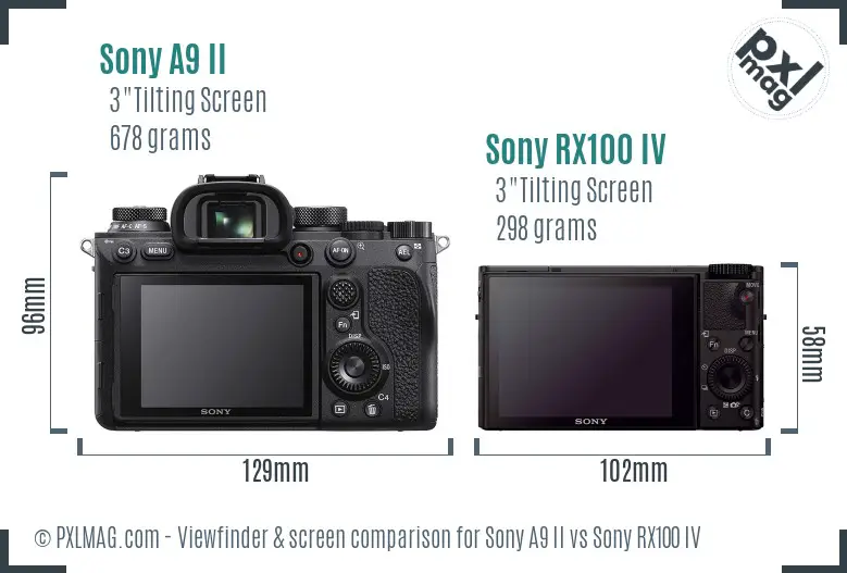 Sony A9 II vs Sony RX100 IV Screen and Viewfinder comparison