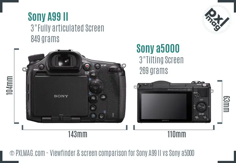 Sony A99 II vs Sony a5000 Screen and Viewfinder comparison