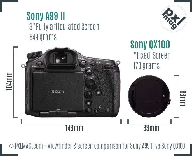 Sony A99 II vs Sony QX100 Screen and Viewfinder comparison