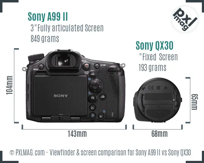 Sony A99 II vs Sony QX30 Screen and Viewfinder comparison