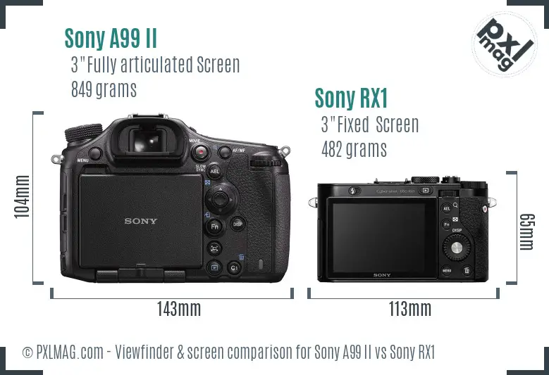 Sony A99 II vs Sony RX1 Screen and Viewfinder comparison