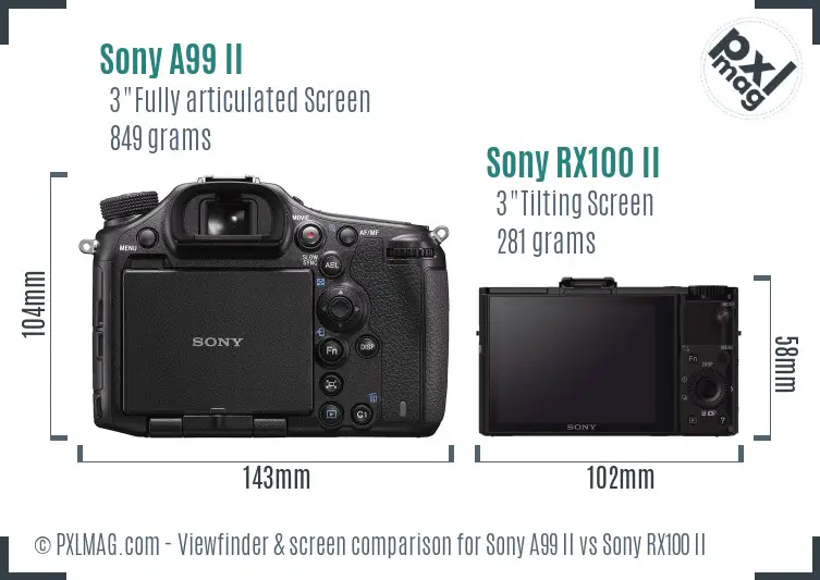 Sony A99 II vs Sony RX100 II Screen and Viewfinder comparison
