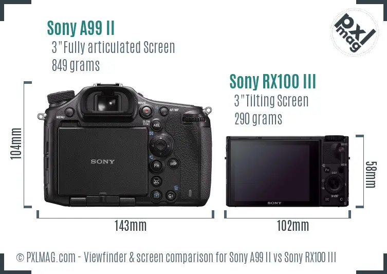 Sony A99 II vs Sony RX100 III Screen and Viewfinder comparison