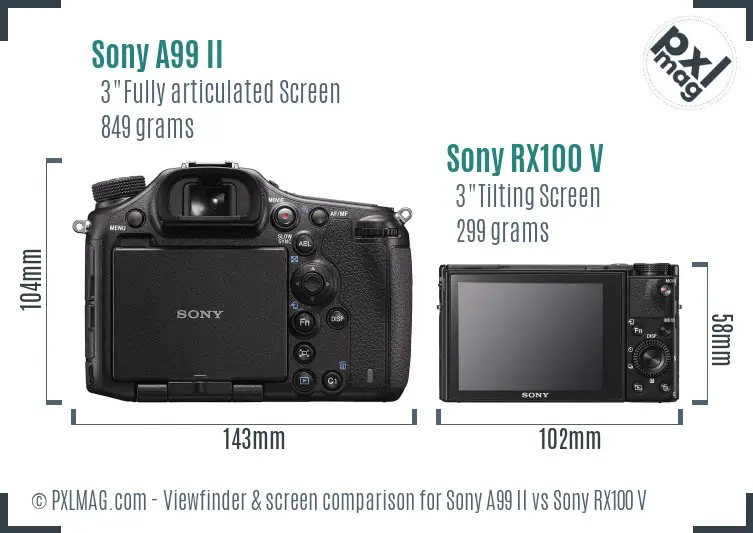 Sony A99 II vs Sony RX100 V Screen and Viewfinder comparison