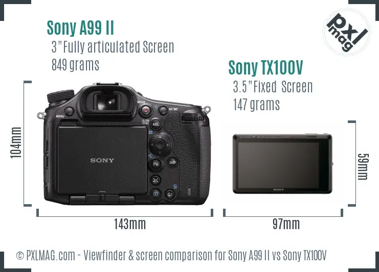 Sony A99 II vs Sony TX100V Screen and Viewfinder comparison