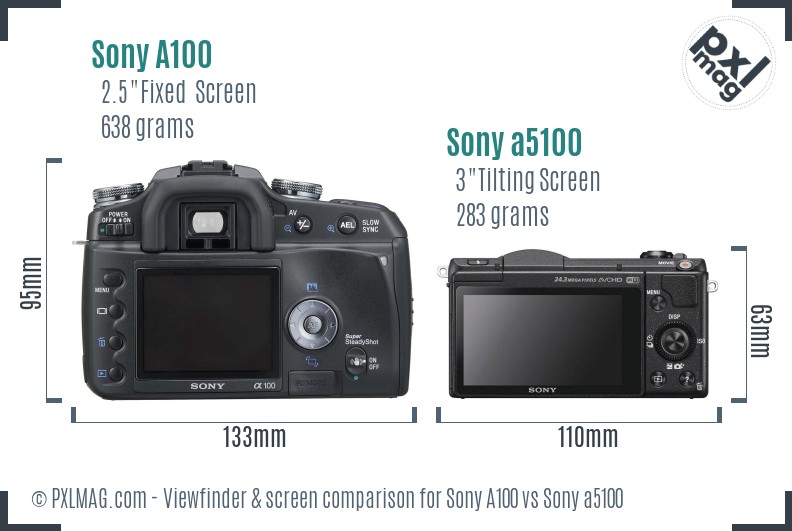 Sony A100 vs Sony a5100 Screen and Viewfinder comparison