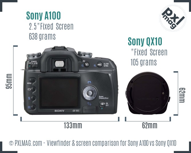 Sony A100 vs Sony QX10 Screen and Viewfinder comparison