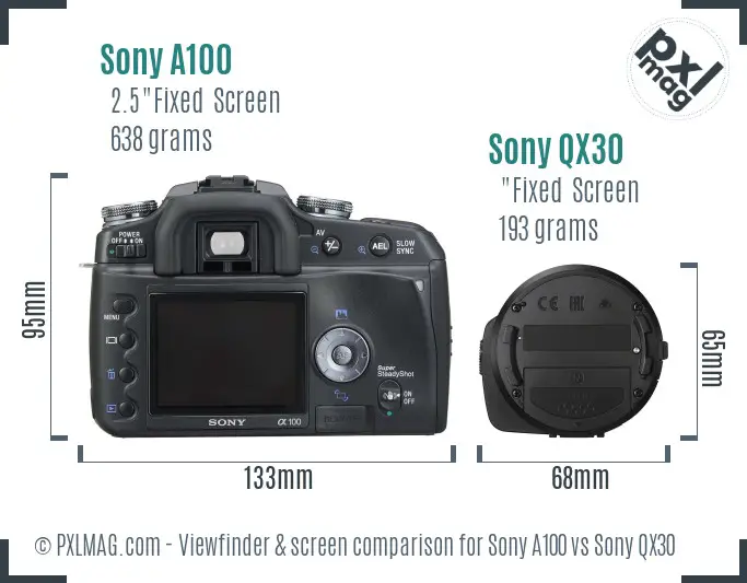 Sony A100 vs Sony QX30 Screen and Viewfinder comparison
