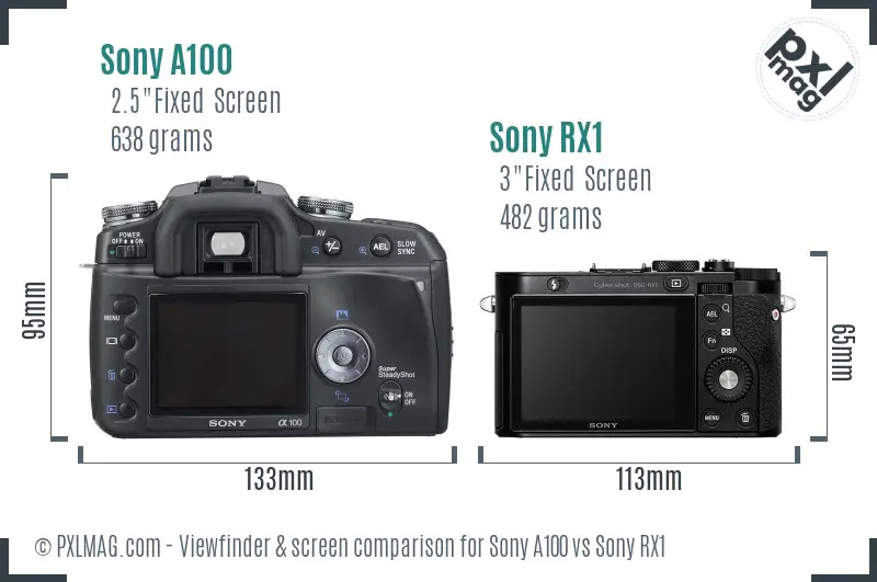 Sony A100 vs Sony RX1 Screen and Viewfinder comparison
