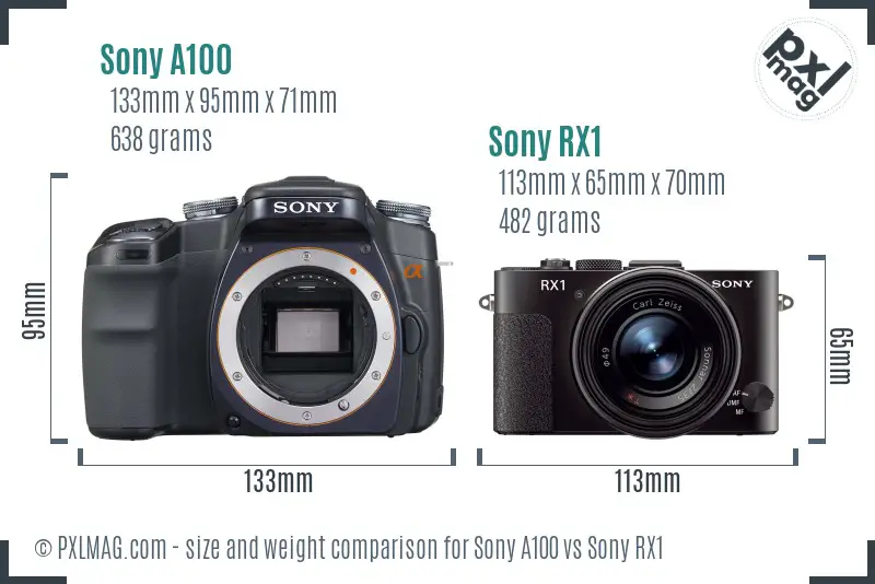 Sony A100 vs Sony RX1 size comparison