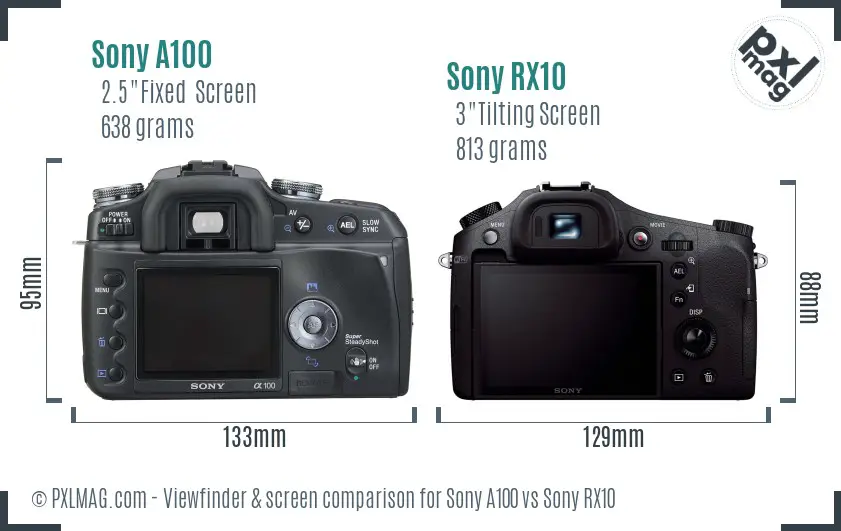 Sony A100 vs Sony RX10 Screen and Viewfinder comparison