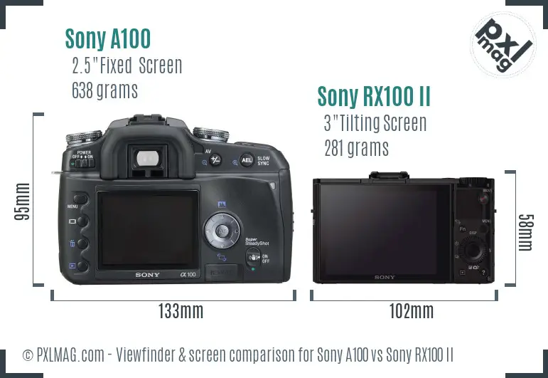 Sony A100 vs Sony RX100 II Screen and Viewfinder comparison