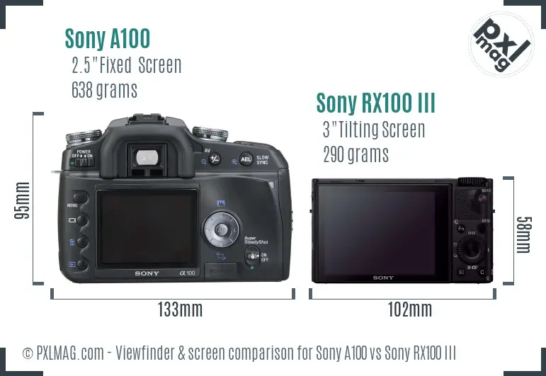 Sony A100 vs Sony RX100 III Screen and Viewfinder comparison