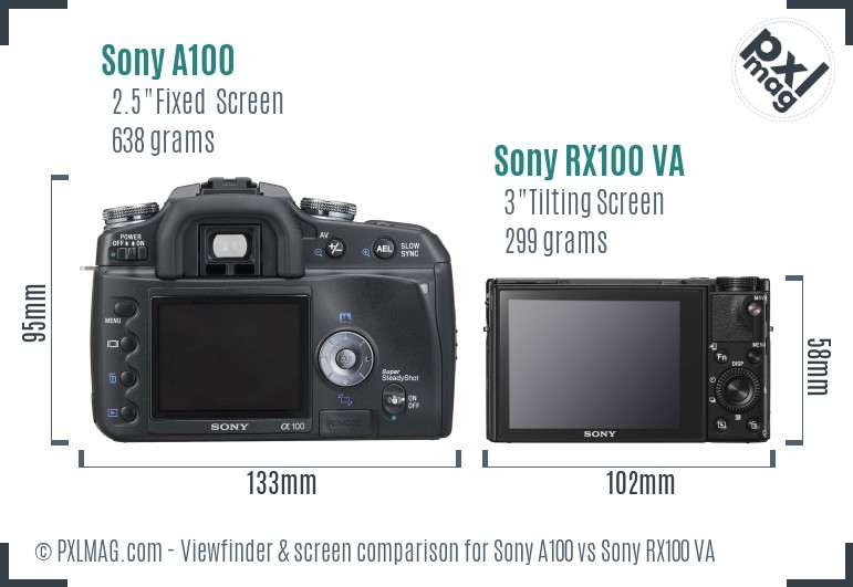Sony A100 vs Sony RX100 VA Screen and Viewfinder comparison