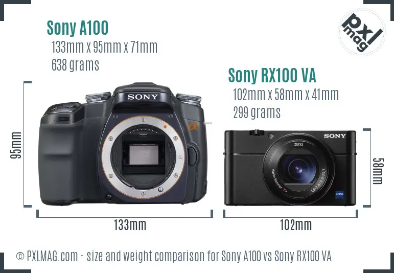 Sony A100 vs Sony RX100 VA size comparison