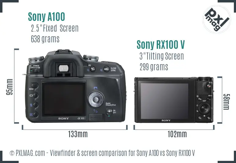Sony A100 vs Sony RX100 V Screen and Viewfinder comparison