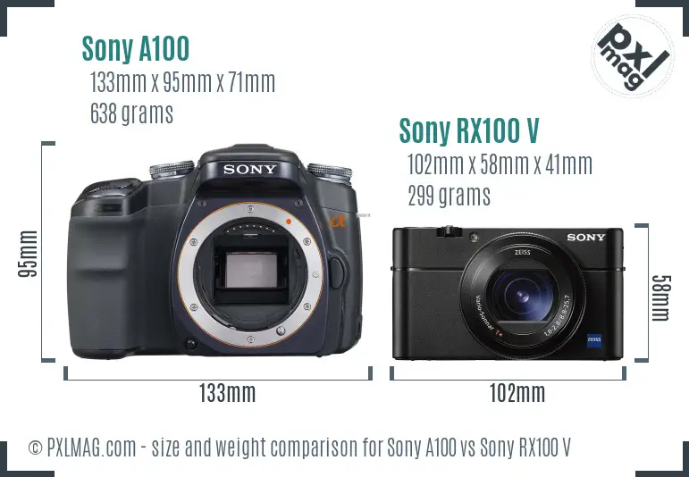 Sony A100 vs Sony RX100 V size comparison