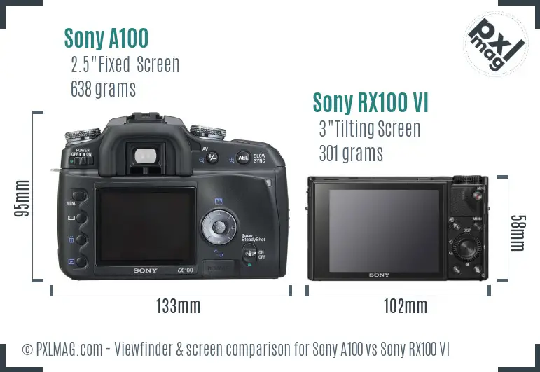 Sony A100 vs Sony RX100 VI Screen and Viewfinder comparison