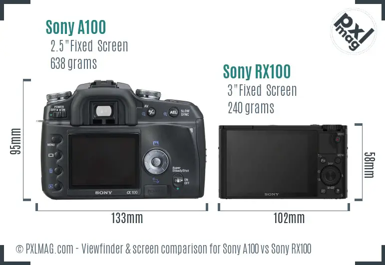 Sony A100 vs Sony RX100 Screen and Viewfinder comparison