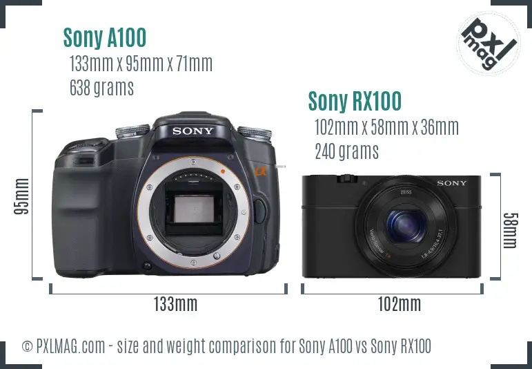 Sony A100 vs Sony RX100 size comparison