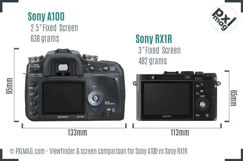 Sony A100 vs Sony RX1R Screen and Viewfinder comparison