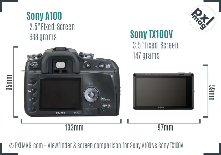 Sony A100 vs Sony TX100V Screen and Viewfinder comparison