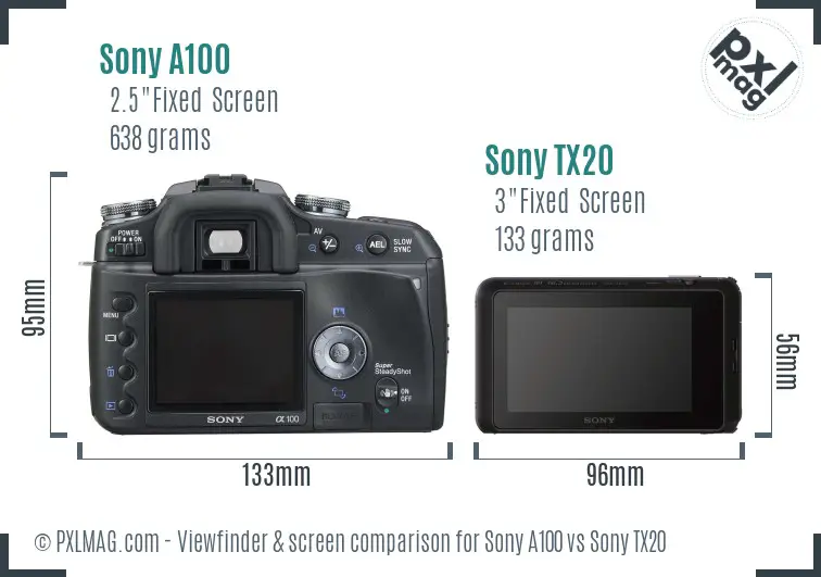 Sony A100 vs Sony TX20 Screen and Viewfinder comparison
