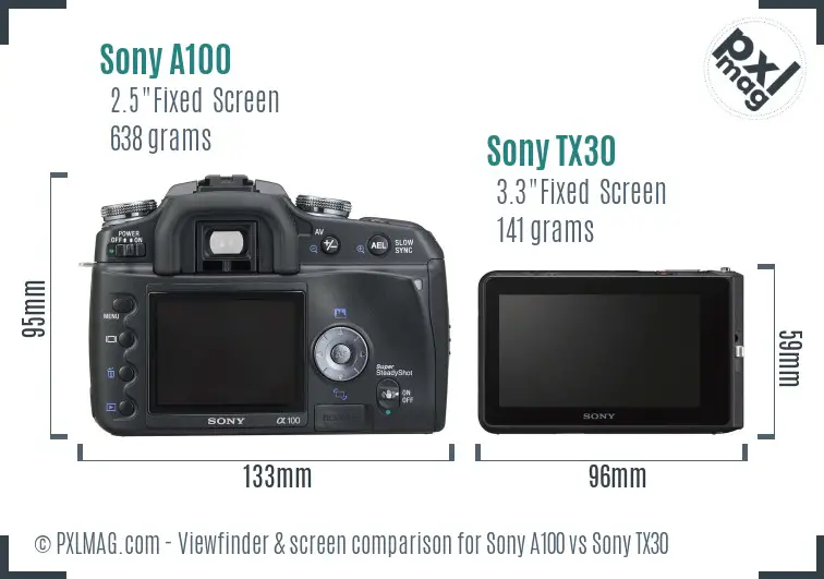 Sony A100 vs Sony TX30 Screen and Viewfinder comparison