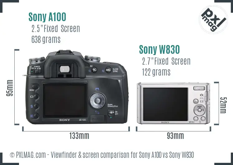 Sony A100 vs Sony W830 Screen and Viewfinder comparison